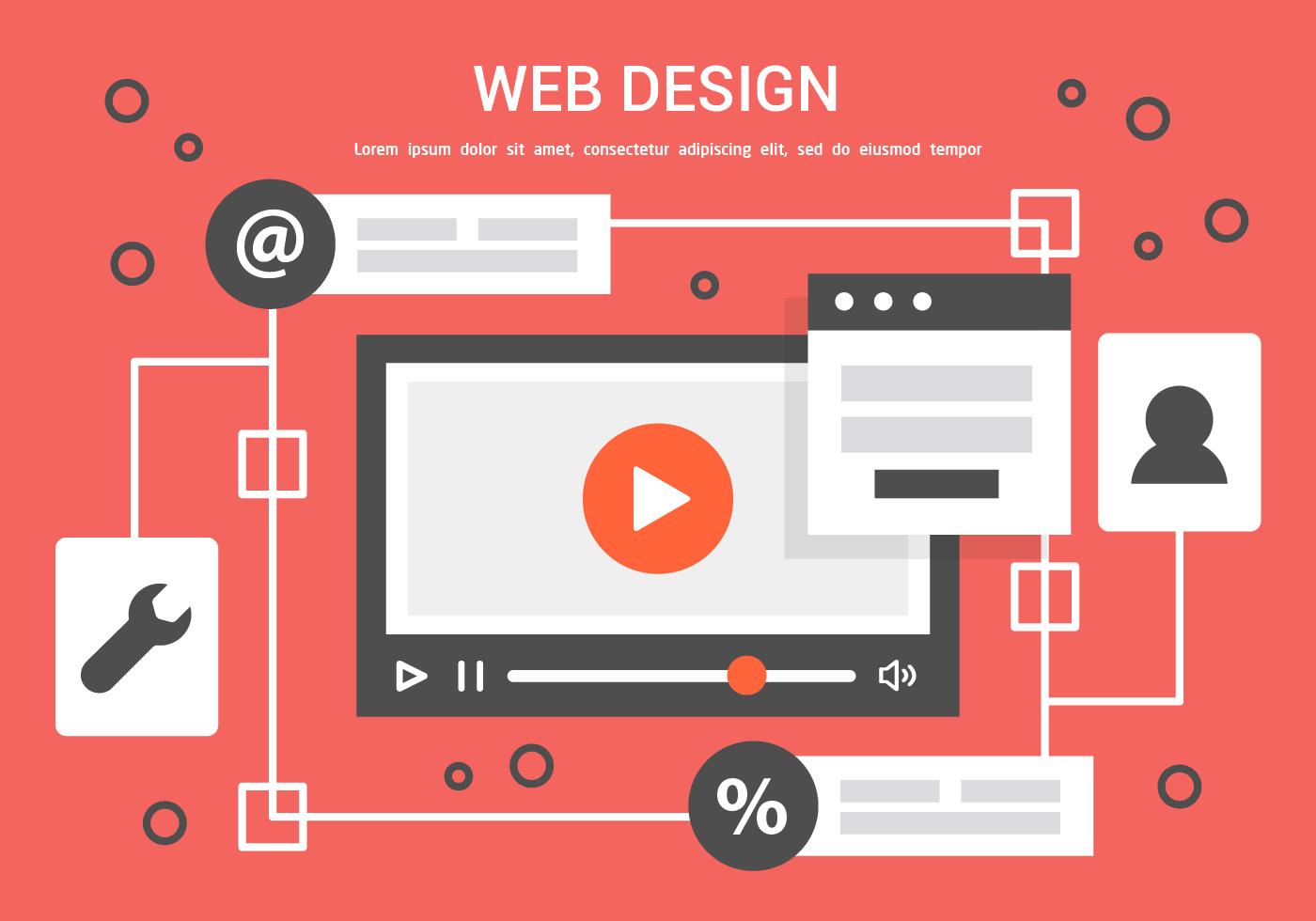 Website Design Process