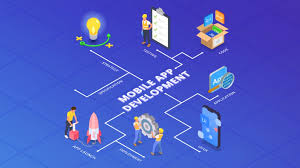 Custom Mobile App Development Company: Building Smart Mobile Solutions for Modern Businesses